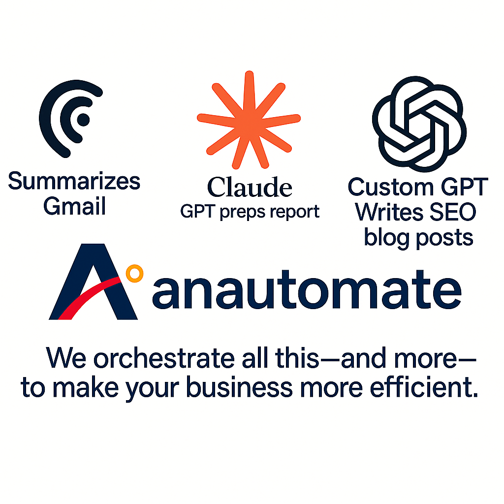 Workflow diagram showing: Comet summarizing Gmail → Claude generating draft → Custom GPT prepping report → Consultant enabling full system