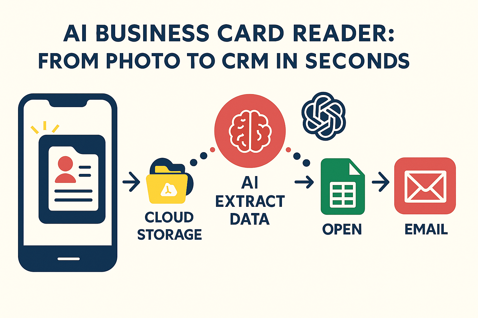 AI Business Card Reader: From photo to CRM in seconds